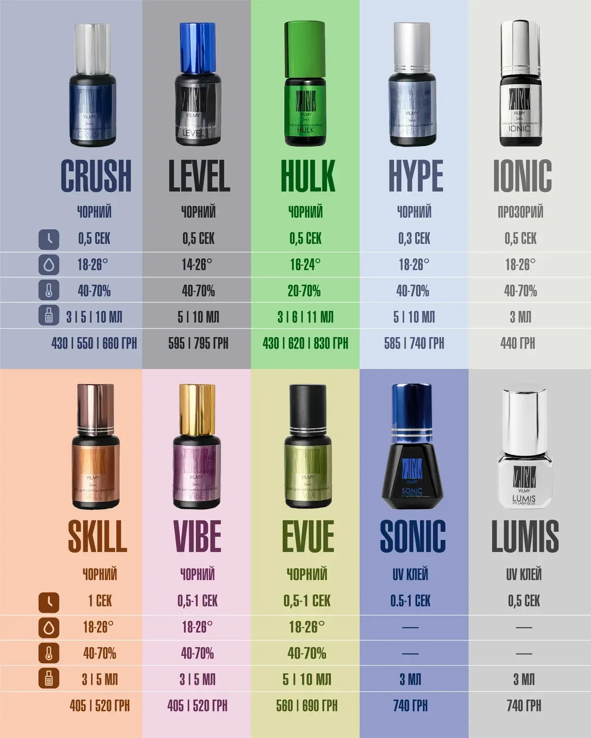 Glue VILMY "LEVEL" , 5 ml